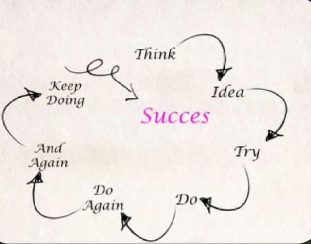 Building success for your business